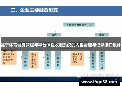 基于体育健身教程与平台课程收藏系统的内容管理与记录接口设计