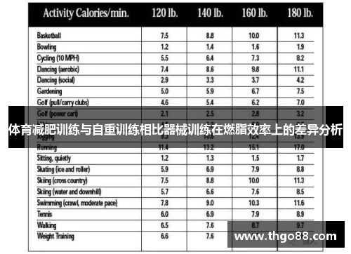 体育减肥训练与自重训练相比器械训练在燃脂效率上的差异分析
