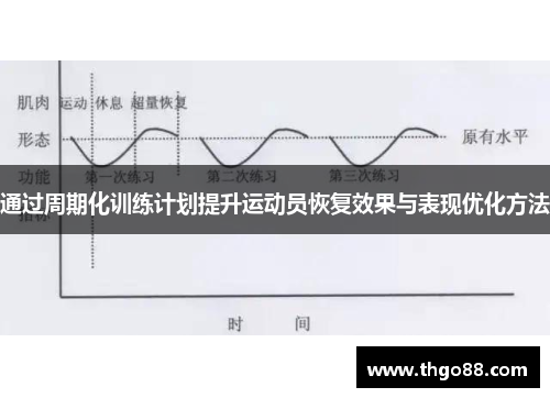 通过周期化训练计划提升运动员恢复效果与表现优化方法
