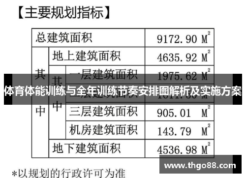 体育体能训练与全年训练节奏安排图解析及实施方案