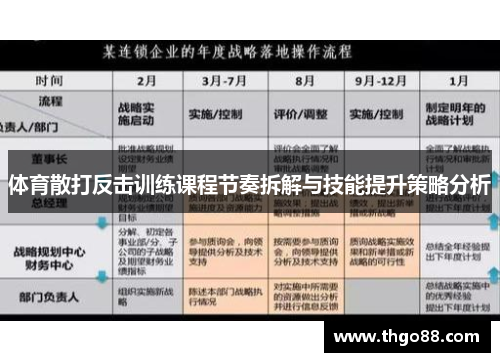 体育散打反击训练课程节奏拆解与技能提升策略分析