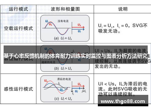 基于心率反馈机制的体育耐力训练实时监控与图表分析方法研究